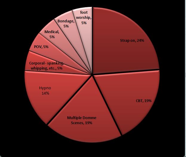 AynRules Poll Results